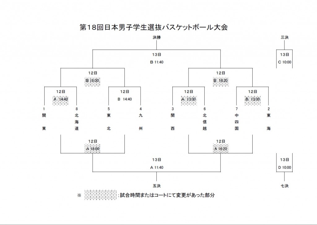 選抜日程