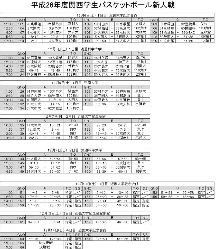 H26 新人戦タイムスケ