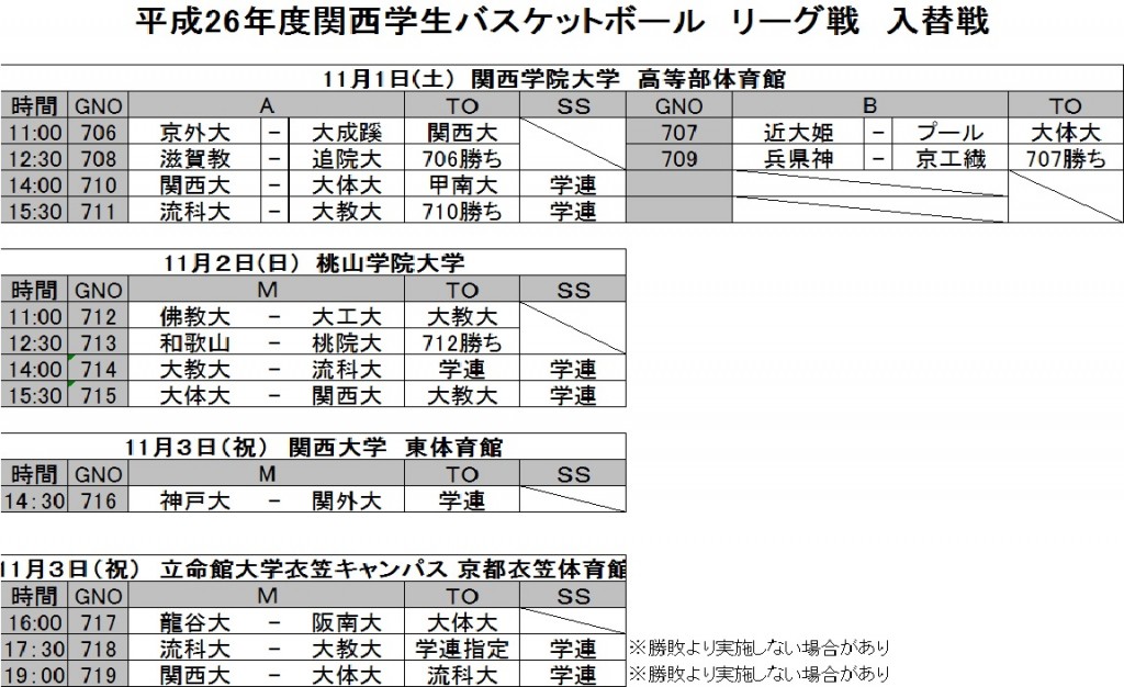 入れ替え