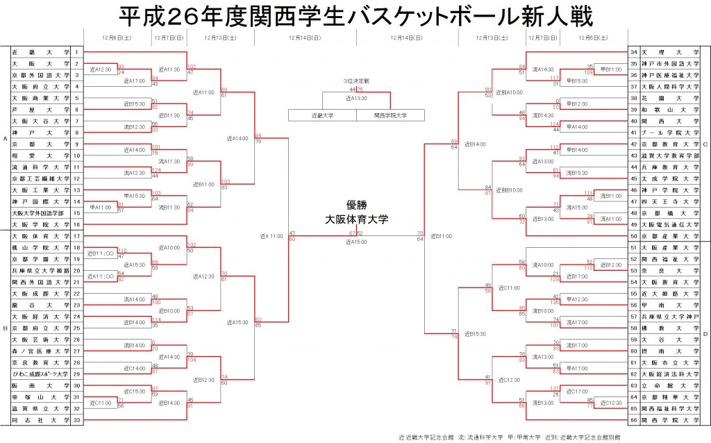 H26 新人戦トーナメント