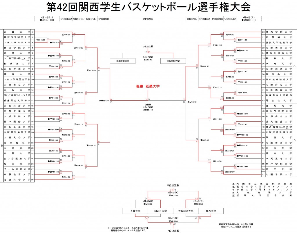 H27全関　トーナメント