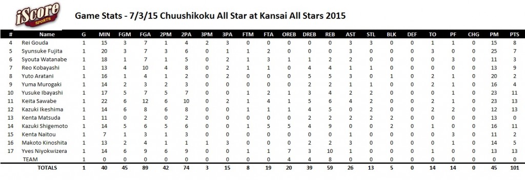 2015.7.3 kansai all stars