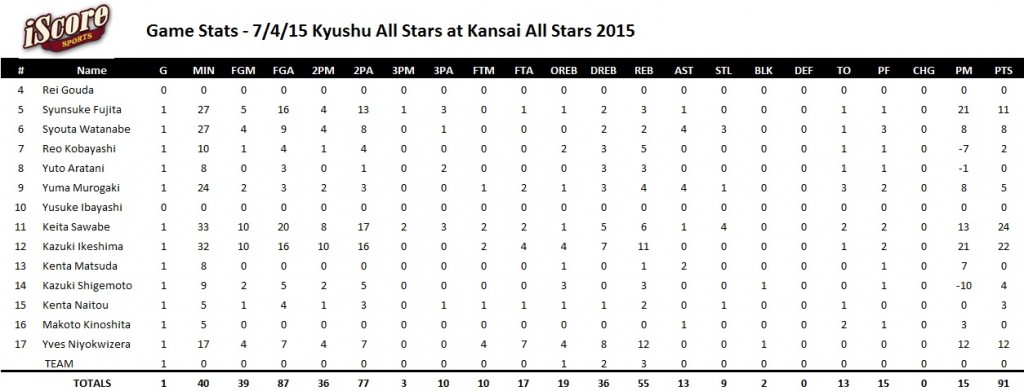 2015.7.4-2 kansai all stars