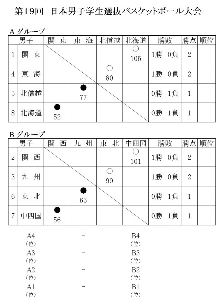 【公式】星取り