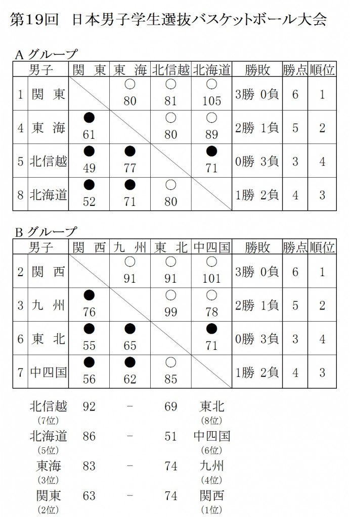 【公式】星取り