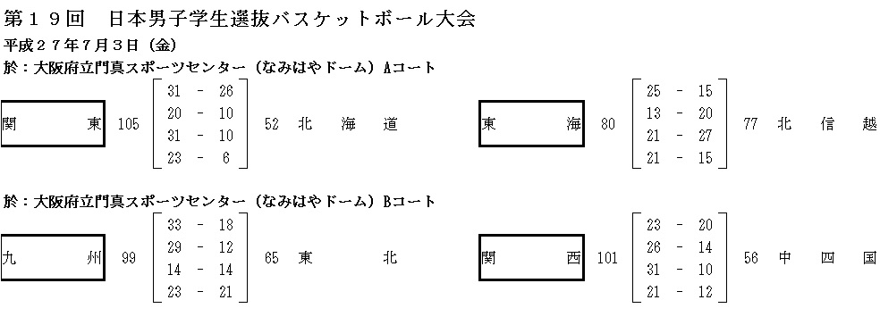 【公式】試合結果