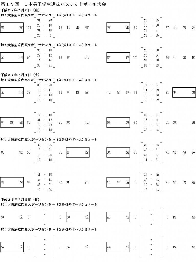 【公式】試合結果