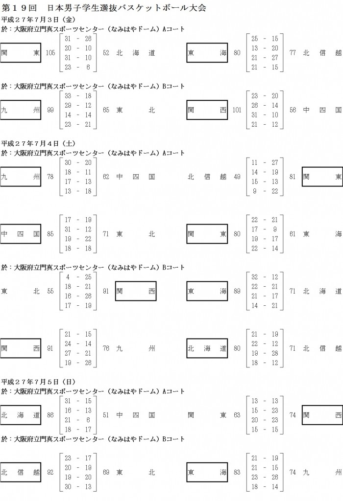 【公式】試合結果