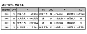 タイムスケ